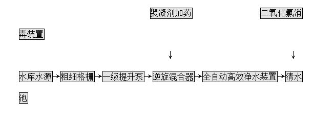工业净水设备流程图