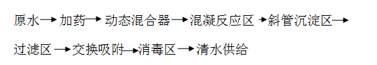 一体化净水器改进后流程